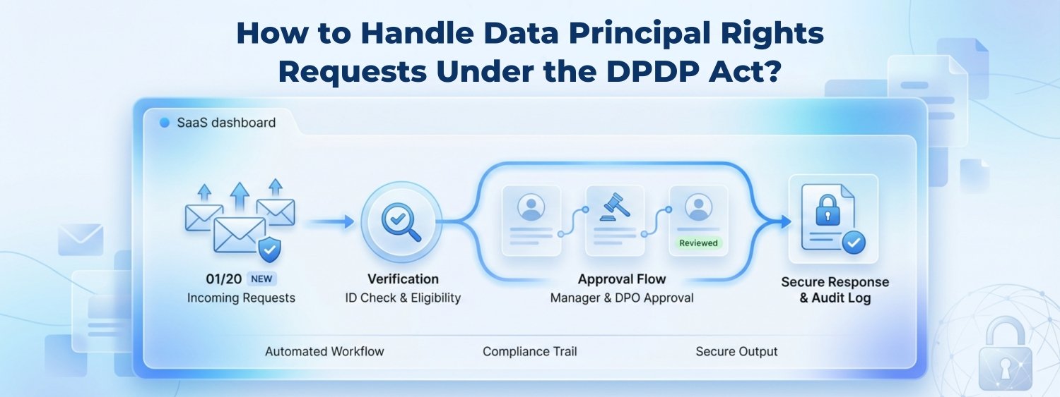 How to Handle Data Principal Rights Requests Under the DPDP Act